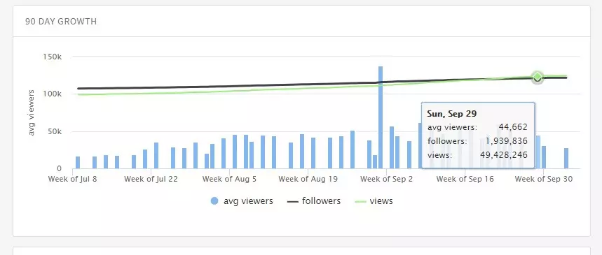 MontanaBlack’s viewership growth in three months is insane
